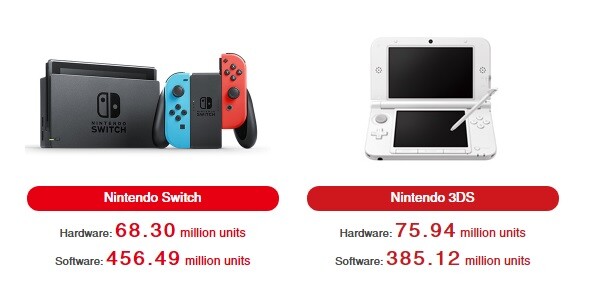 Switch ventas
