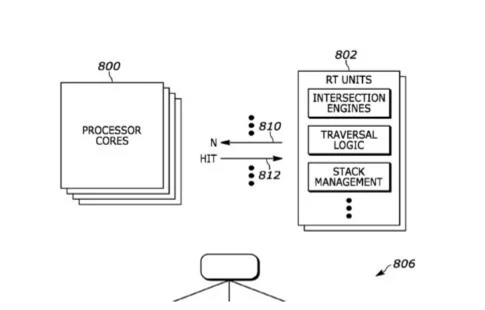 patente PlayStation Ray-Tracing PS5