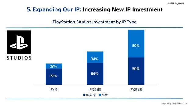 PlayStation IPs