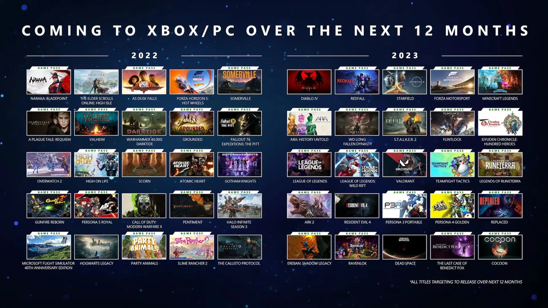 Juegos Xbox 2022 2023