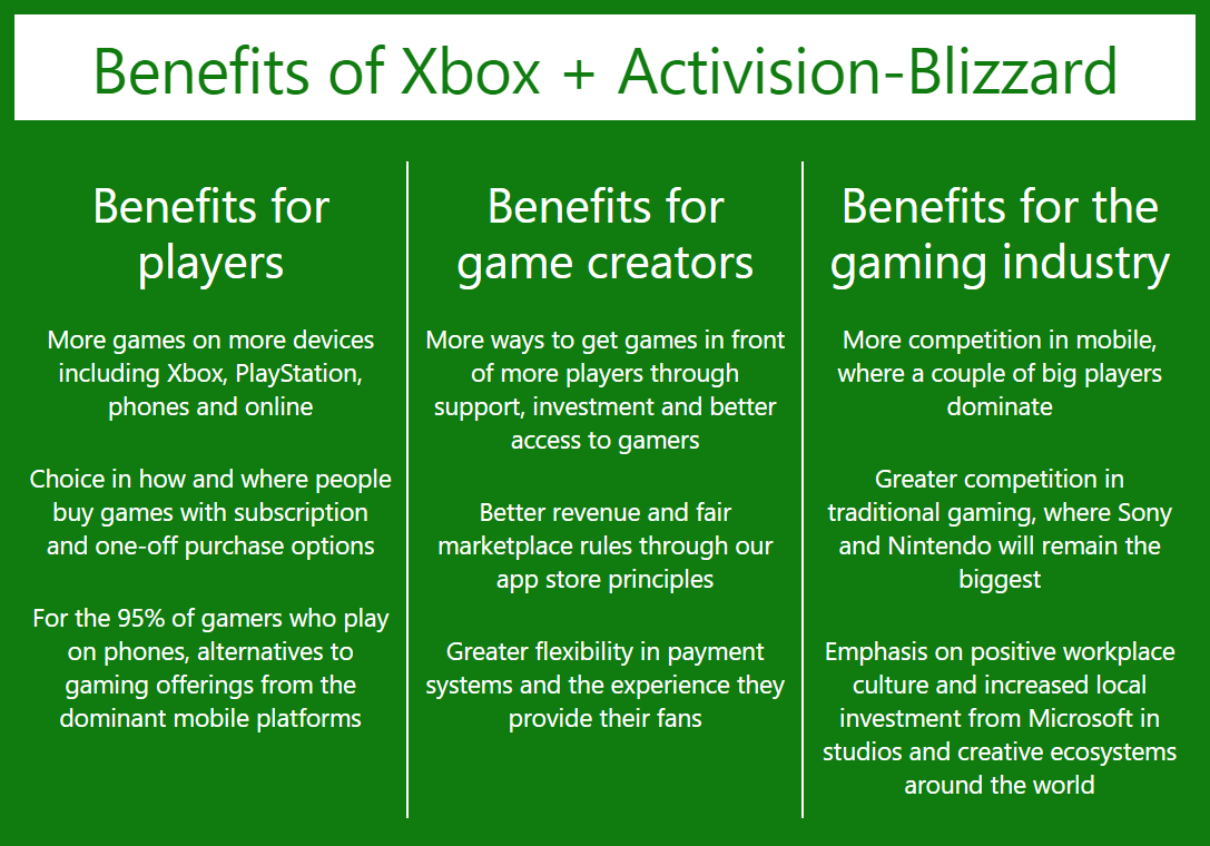 beneficios compra Activision Blizzard