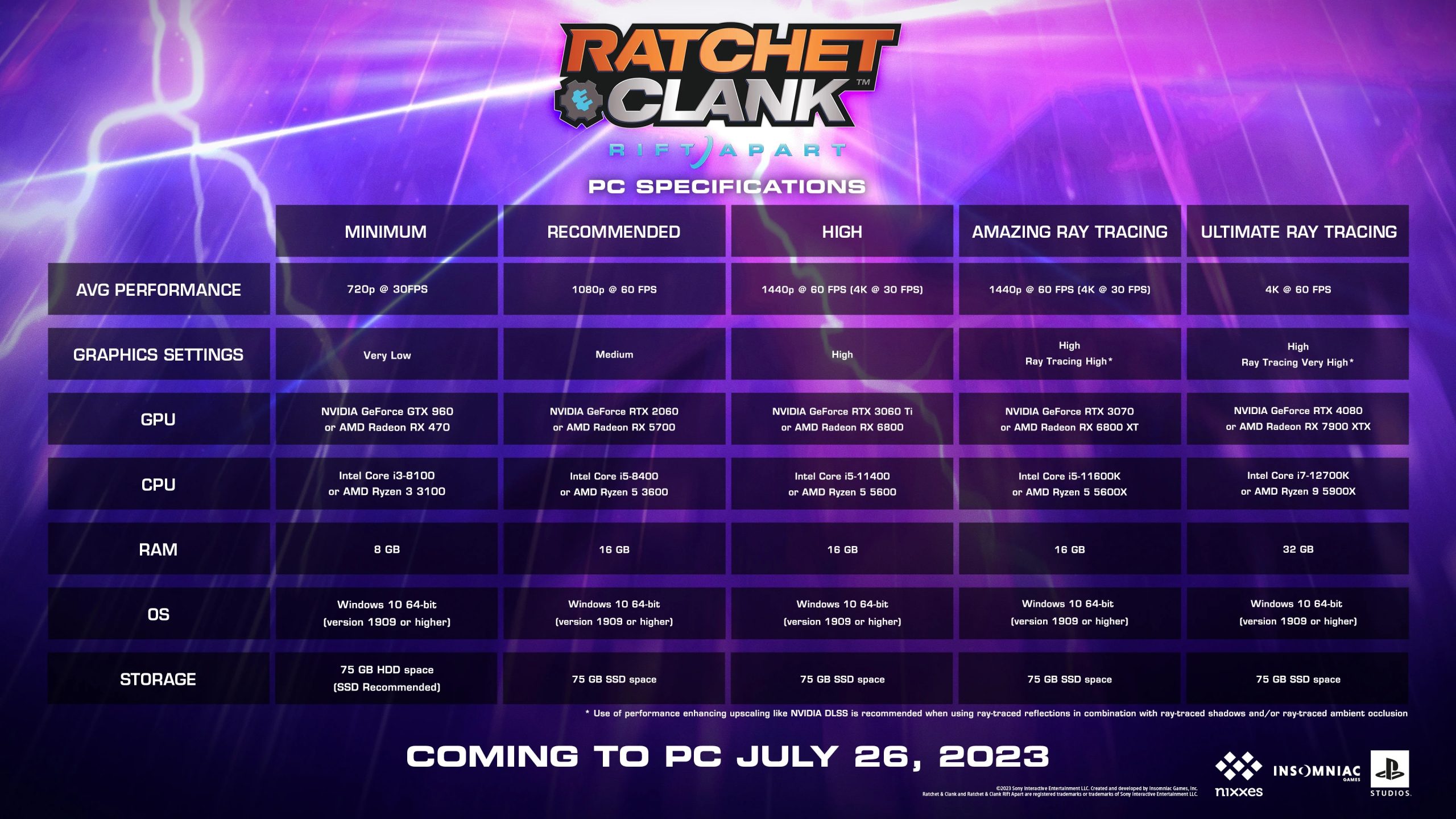 Ratchet & Clank requisitos SSD