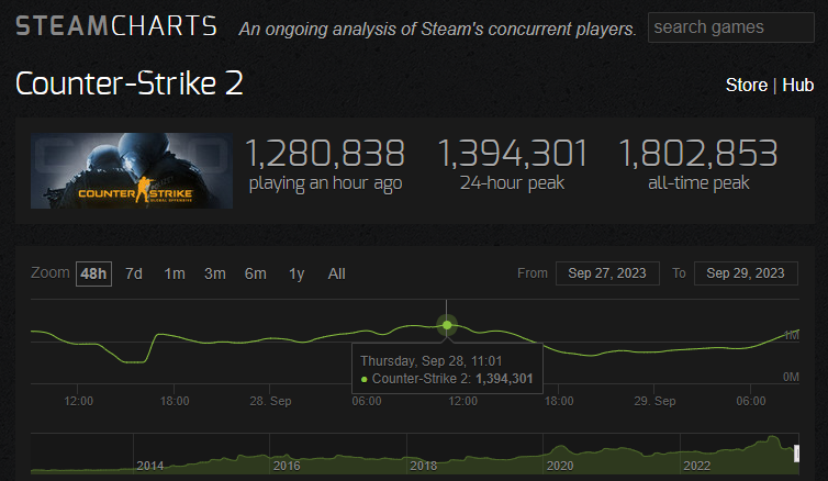 Counter Strike 2 Steam