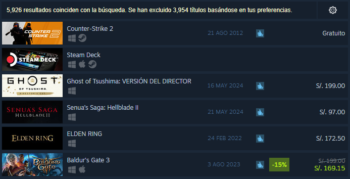 Hellblade 2 Steam más vendidos
