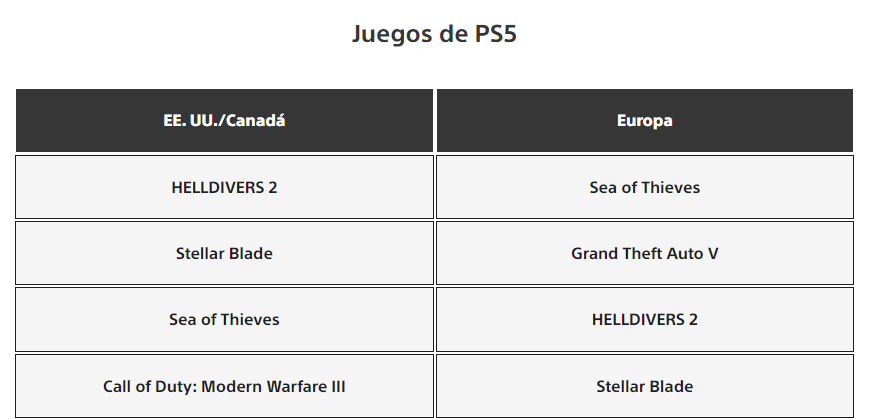 juegos PS5